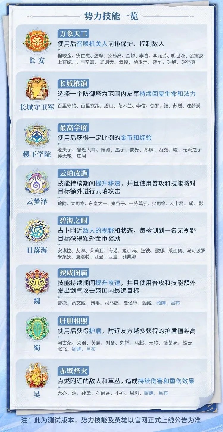 王者荣耀体验服