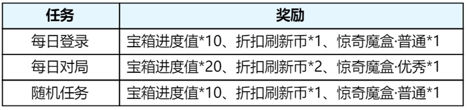 王者荣耀体验服