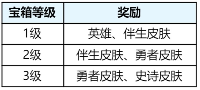 王者荣耀体验服