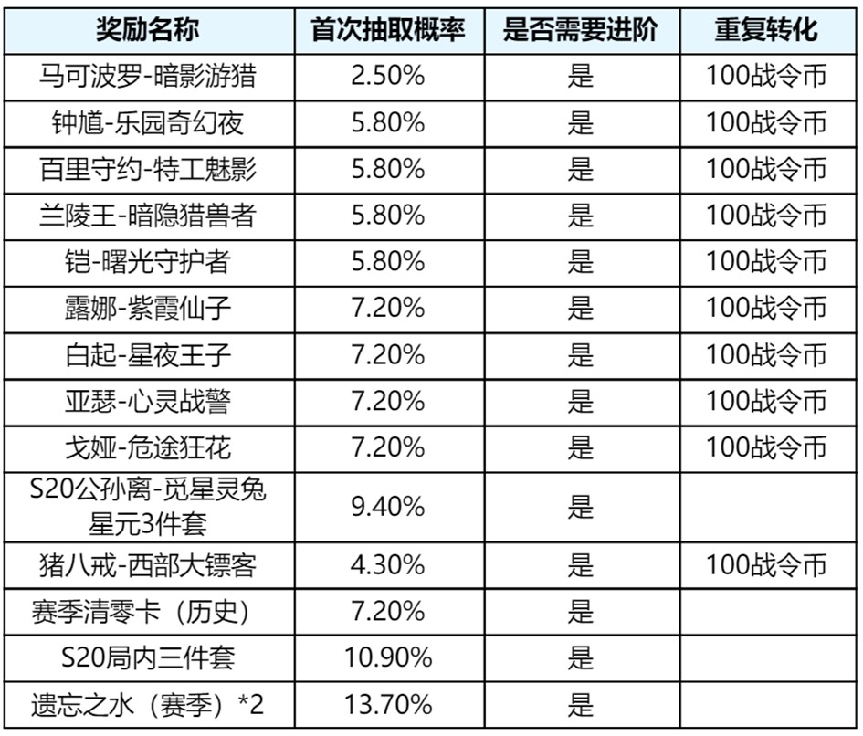 王者荣耀体验服