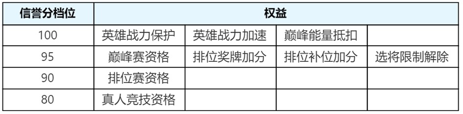 王者荣耀体验服