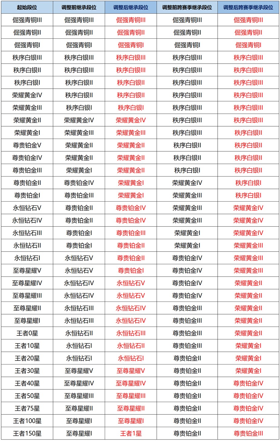 王者荣耀体验服