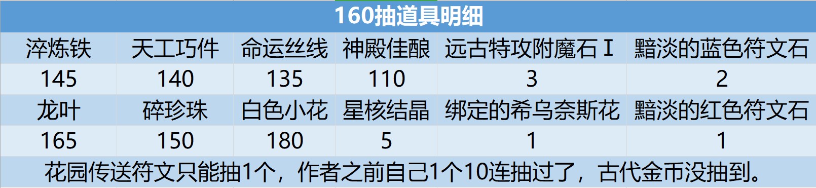 创造与魔法