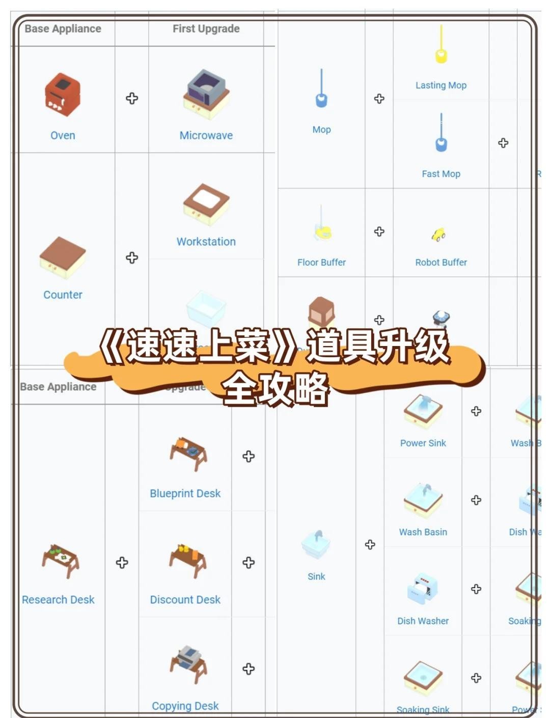 速速上菜