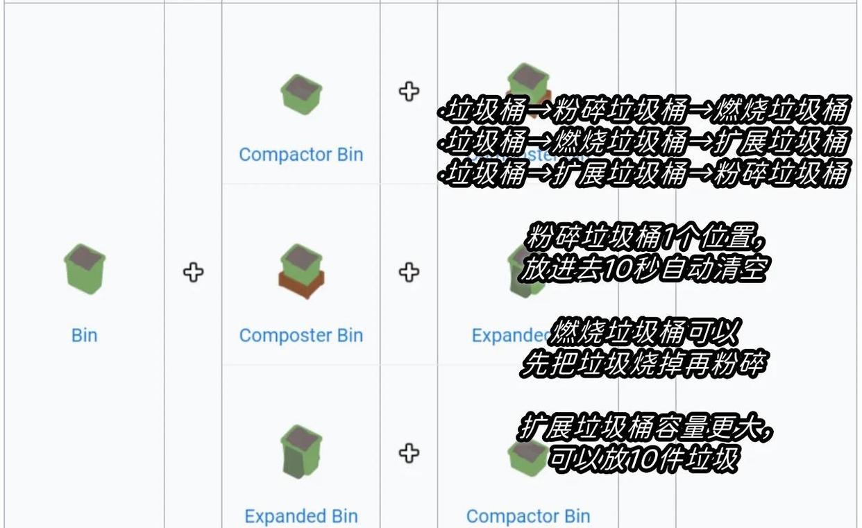 速速上菜