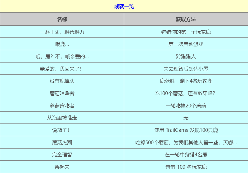 ohdeer游戏手机版