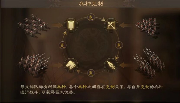 三国志战棋版