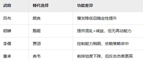 《新三国志曹操传》群雄黑科技流阵容攻略