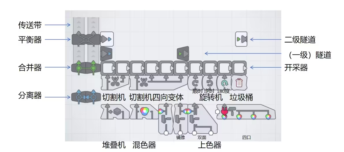 异形工厂Shapez