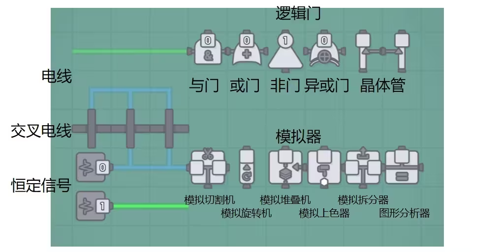 异形工厂Shapez