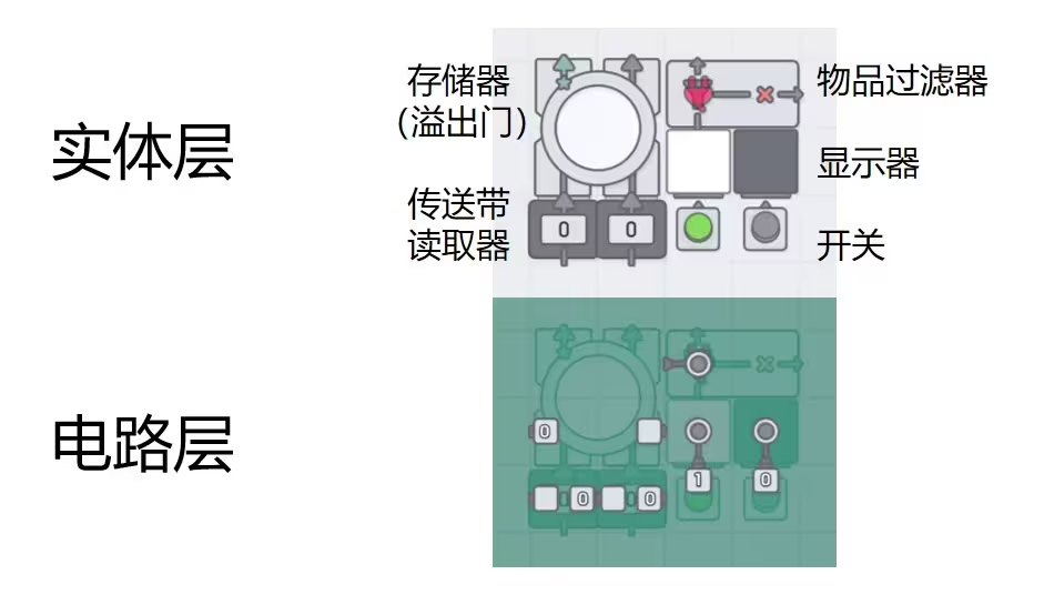 异形工厂Shapez